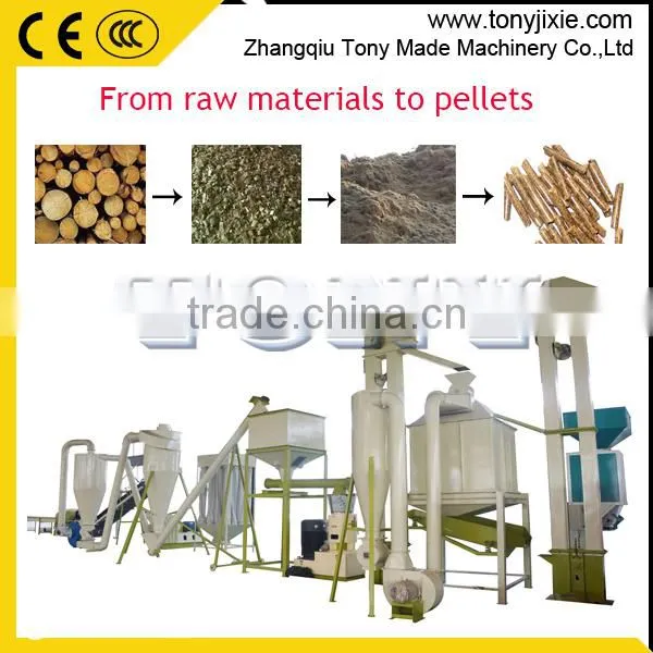 Tony Brand Hot Sale EFB Pellet Making Prodcution Line Hot Sale in Vietnam photo-2
