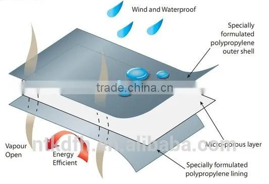 Breathable Waterproof Nonwoven Fabric photo-3