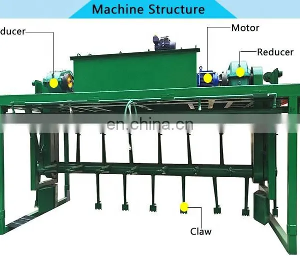 Shuliy Widely Used Manure Fertilizer Compost Turner for Organic Manure Fertilizer photo-5