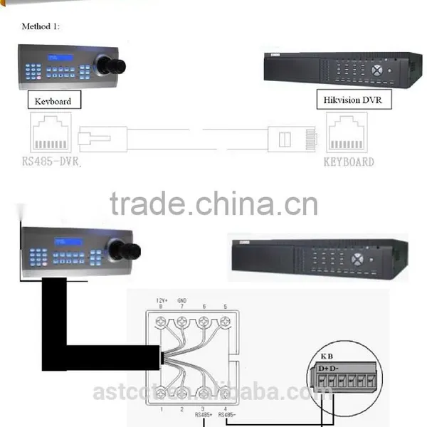 Cctv Camera 4D Keyboard Controller ,PTZ Camera 4D Keyboard Controller Dvr Nvr Ptz High Speed Dome Camera Keyboard Controller Quality Choice photo-5