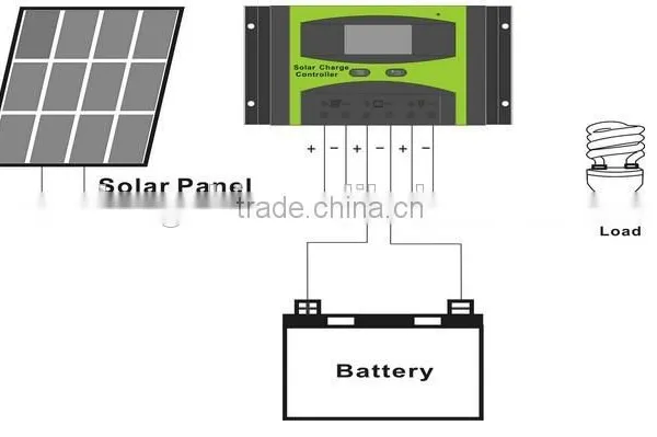 Manual PWM Solar Charge Controller photo-2