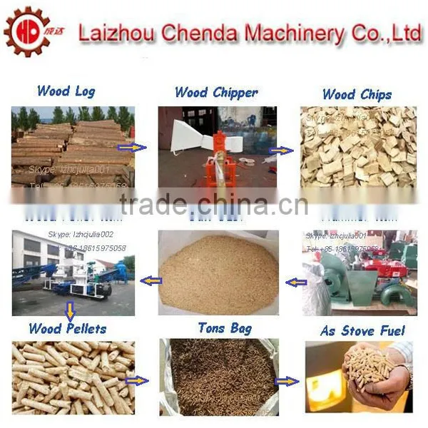 New Design Small Wood Pellet Mill Price With ce Certification photo-4