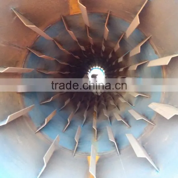 Sand Dryer Machine-Sand Dryer Machine Manufacturers photo-3