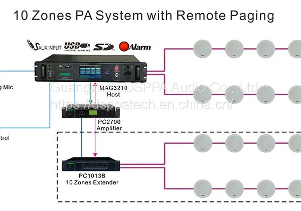 MAG3210 Smart Public Address System Host