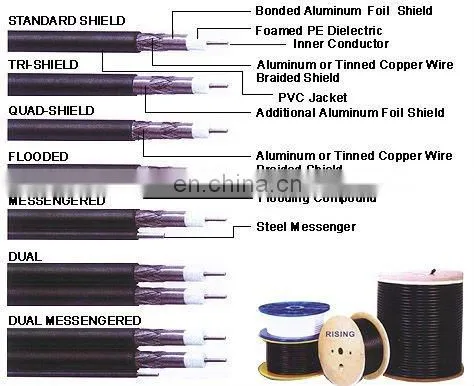 RG213 Single Braiding RF Coaxial Cable for Antenna and Telecommunication