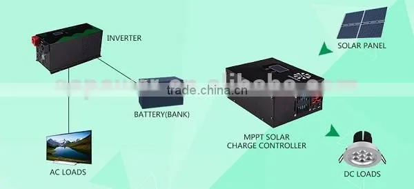 SC-MCA MPPT 40A off Grid Solar Charge Controller photo-6