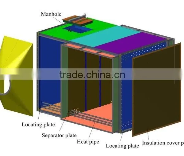 China Industrial Exhaust Heat Exchanger Supplier photo-6