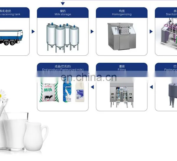 Industrial Automatic Pasteurized Milk Processing Line photo-4