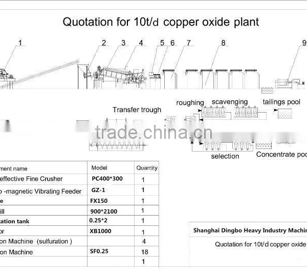 2014 China Ball Mill Grinding Mill Supplier/cement Ball Mill for Sale photo-2