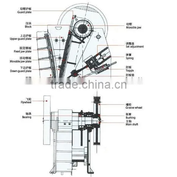 Crushing Equipment and Vibrating Screening photo-3