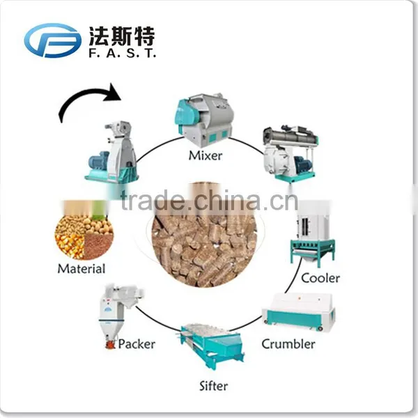 Small Output Pig Feed Mill Machine/Feed Pelletizer Machine for Sale photo-2