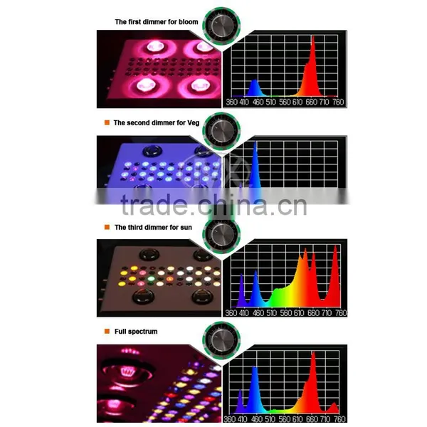 600W Led Grow Light With 90W Integrated Cob For Sale photo-6