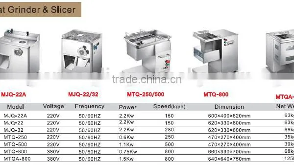 2017 New Meat Grinder and Slicer With CE High Quality and Good Price photo-2