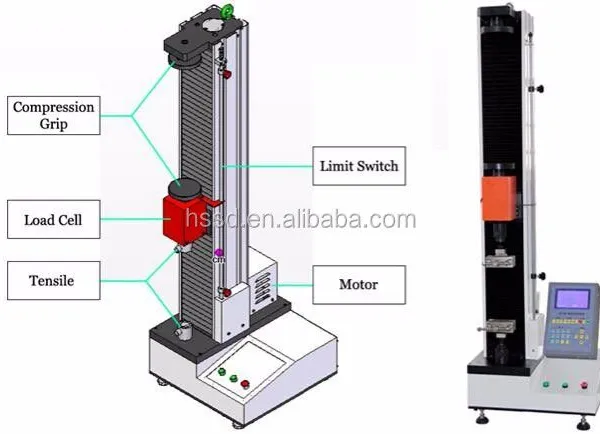 Professional Plastic Rubber Large Deformation Max Strain Young Modulus Strength Testing Machine photo-3