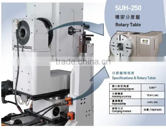 Cnc 5 Axis Woodworking Machine Double End Tenoner photo-3