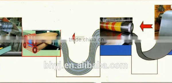 2015 Hot Sale!!!slitting and Extension Machine photo-4