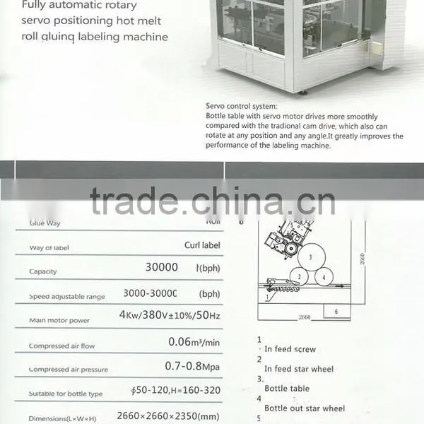 HR 1G-18S Full-automatic High Speed Servo Position Hot Melt Bottle Labeling Machine photo-4
