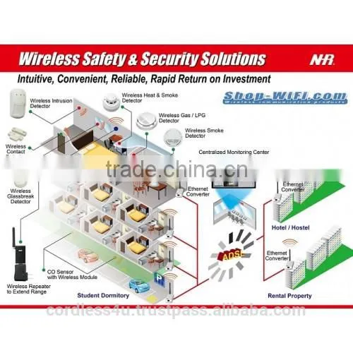 Wireless PIR Detector With Battery WZB-SPM05 photo-4