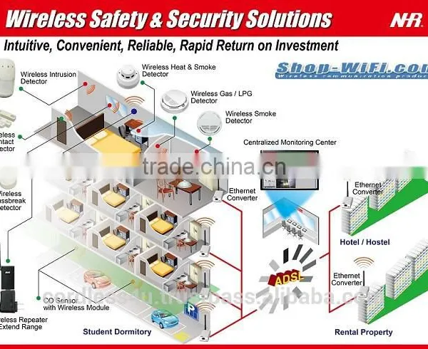 Wireless Flash Alert Siren A10 photo-3