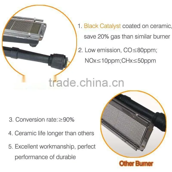 Gas Burner Honeycomb Ceramic Burning Plates photo-2