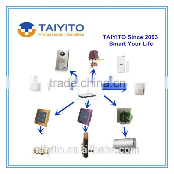 New Technology Integrate Remote Control Smart Home Automation by Internet of Things Devices photo-4
