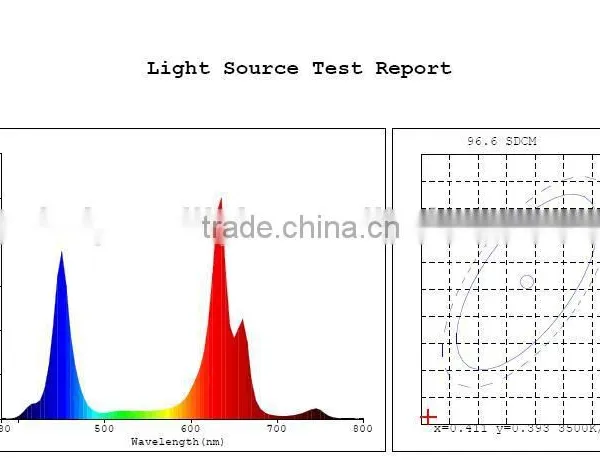 300W UFO Led Grow Light Full Spectrum Grow Lights Led Plant Lamps With UV/IR Led Bulbs for Indoor Garden photo-3