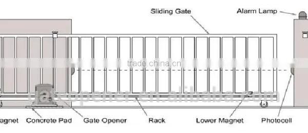 LockMaster Slide Gate Opener Remote Control photo-6