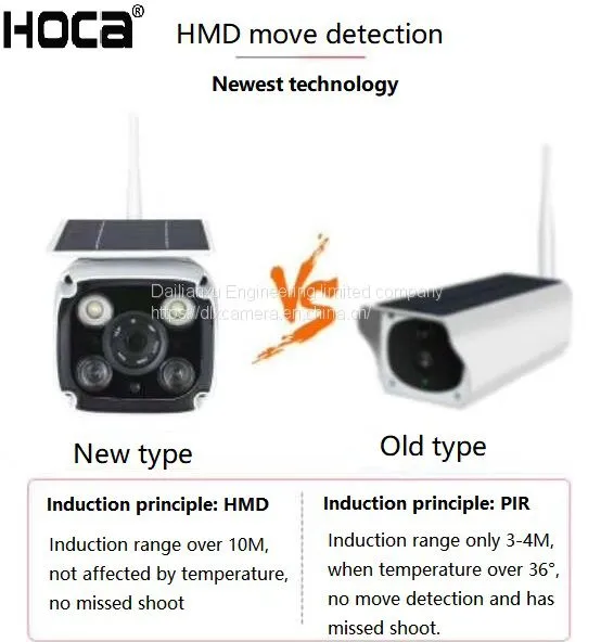 Newest Technology 1080P 2Mp Solar Wireless Max.128G SD HMD IP IR Camera With Two Ways Audio and APP photo-4