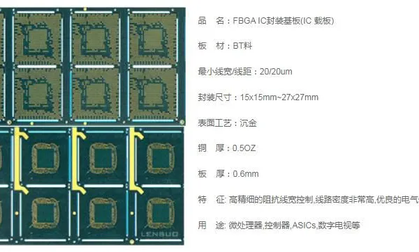 Multi Layer HDI Server IC Carrier PCB，IC Package Substrapcbtpcb