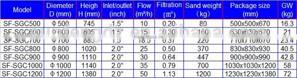 Smooth Side Mount Sand Filter, Swimming Pool Filter photo-5