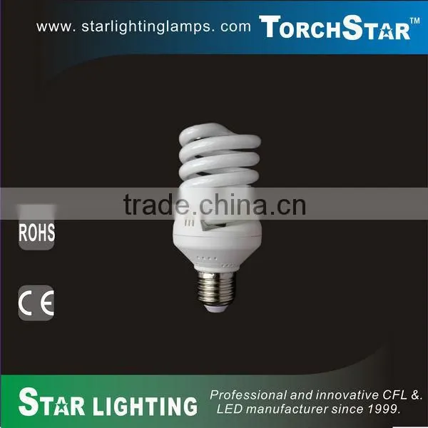 Torchstar Energy Saving Bulbs 80% Energy Saving Comparing to Halogen Bulb
