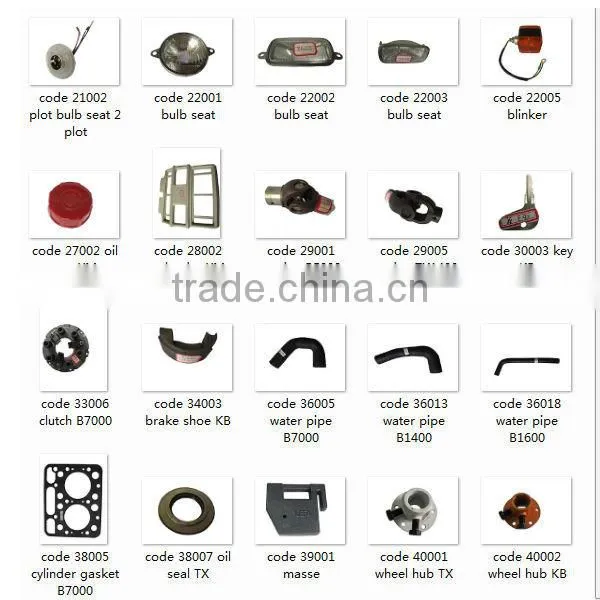 China Agriculture Tyres Farm Tractor Wheel Tyre photo-5