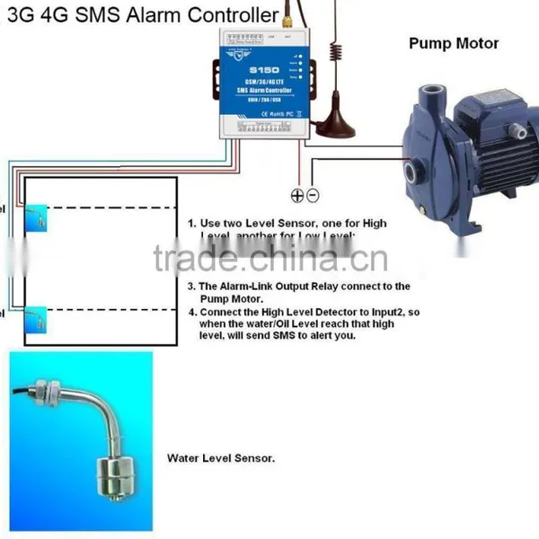 4G SMS RTU Controller, 3G SMS RTU Controller, SMS RTU Controller photo-5