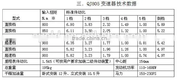 Bus Transmission Gearbox JS805 photo-2