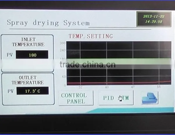 Toption Lab Spray Dryer Machine photo-2
