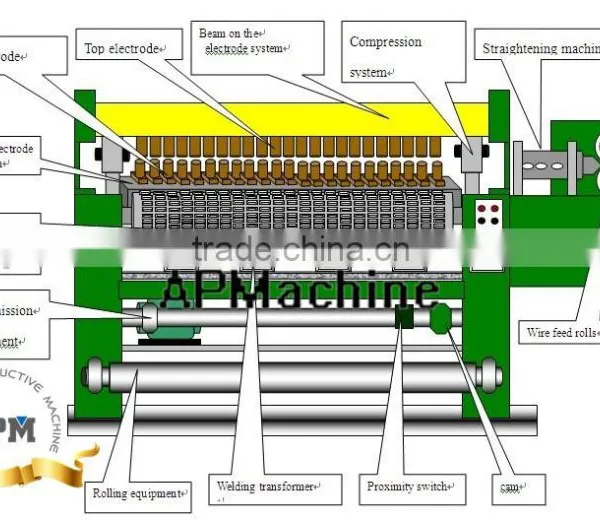 Automatic Steel Welded Wire Mesh Machine for Russian photo-3