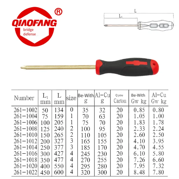 Explosion-proof Phillips Screwdriver, Beryllium Bronze and Aluminum Bronze. Execution Standard: International Iso8764 Explosion-proof Screwdriver photo-3