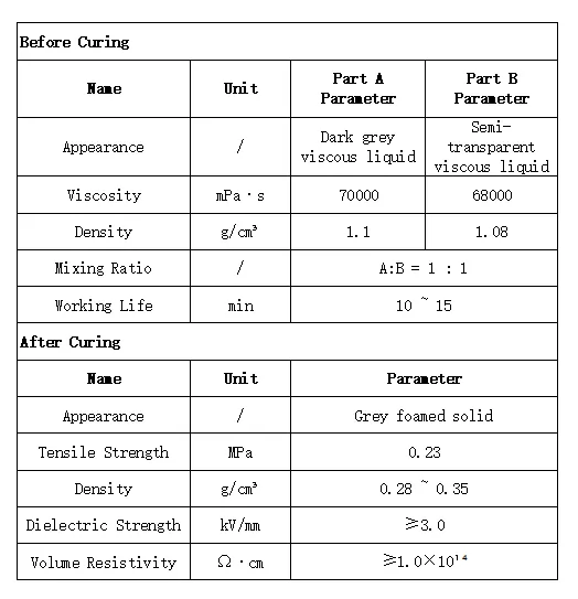 Low Flow Viscous Liquid Foam Injection Silicone Rubber Low Flow Halogen-Free Flame Retardant Foam Silicone photo-3