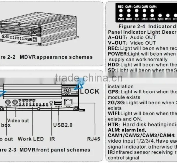 Good Quality VEHICLE HDD MOBILE DVR photo-4