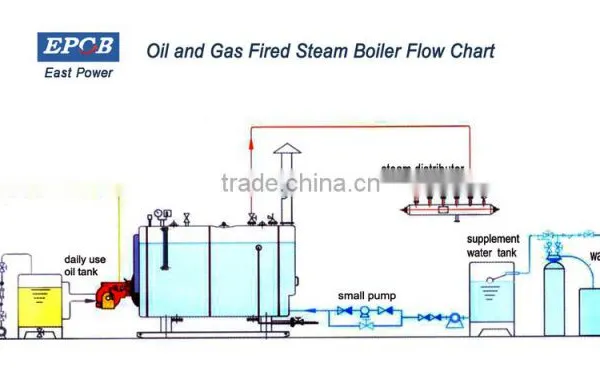 Diesel Gas Steam Boiler Double Drums Boiler photo-6