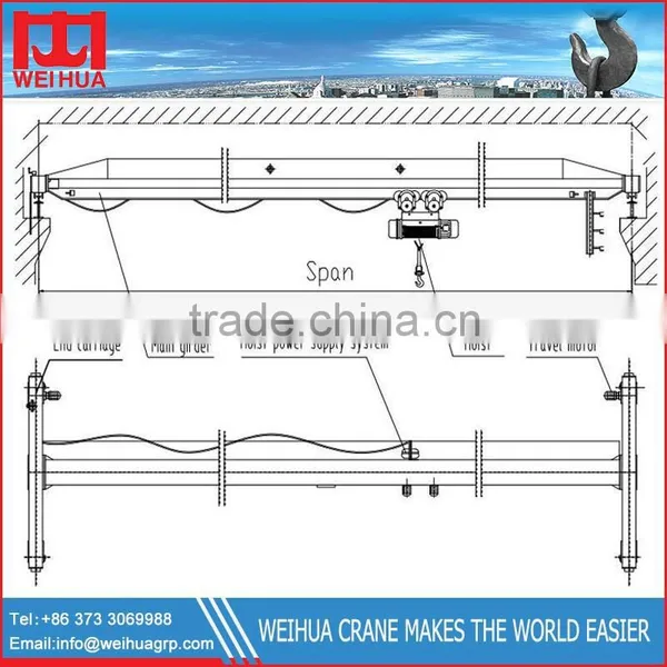 WEIHUA Brand Crane, Electric Hoist Single Girder Bridge Crane photo-2