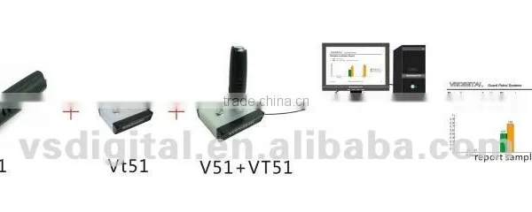 Shockproof Waterproof Electronic Tour System photo-4