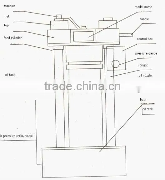 Hydraulic Oil Press photo-2