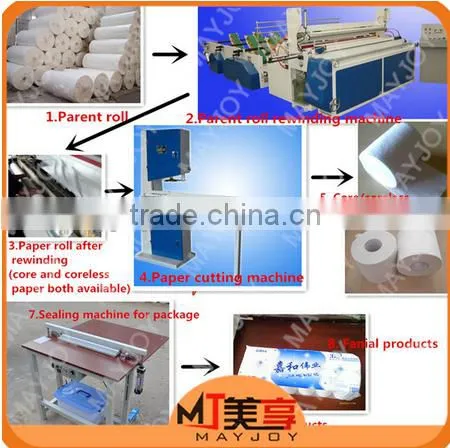 Factory Price!!small Toilet Paper Roll Making Machine/toliet Paper Tissue Winders Machine photo-6
