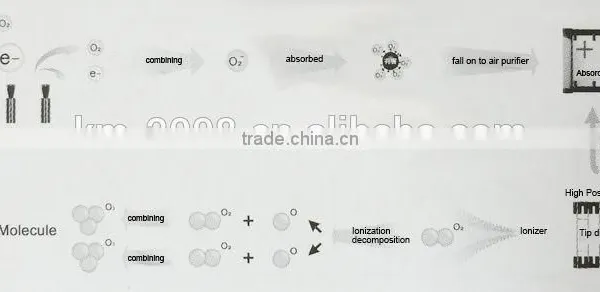 Small Size Filter Pm2.5 Air Purifier Without Spare Parts photo-3