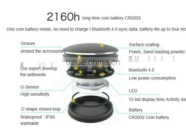 Mini Silicon Bluetooth Wristband Pedometer With App photo-3