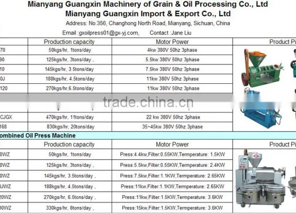 New Condition Multi Oil Press Machine Pressing Oil More Than 30kinds of Seed YZYX10-4 Oil Machine 3tons/day photo-2
