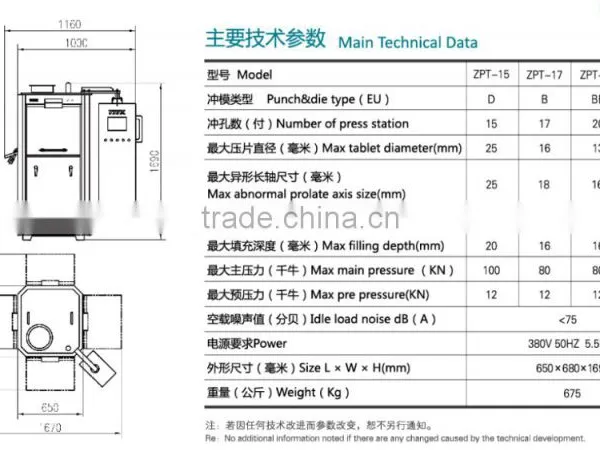 GZP Series of High Speed Rotary Tablet Press Machine photo-3