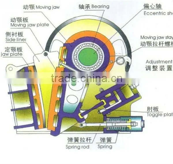 PECrusher 2014 Broken Main Chengming Crusher photo-3