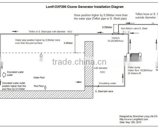 15 Gramos / Hora Corona Disharge Generador de Ozono Quality Choice photo-6